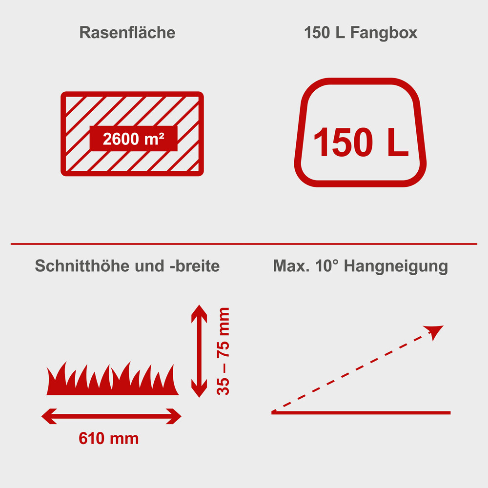 scheppach Benzin-Aufsitzrasenm&auml;her MR 200-61 und Akku-Rasentrimmer im Set image number 8