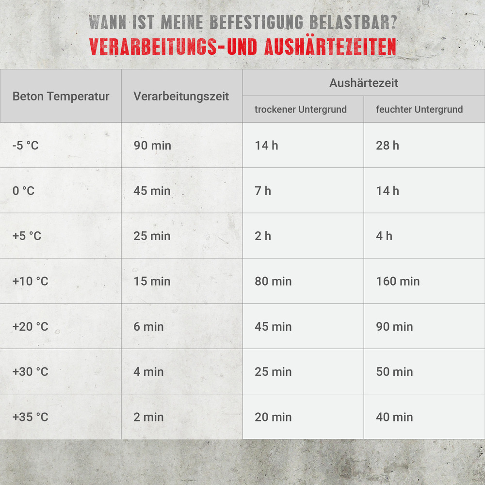 Injektionsmörtel VK, 280 ml in Peeler-Kartusche image number 6