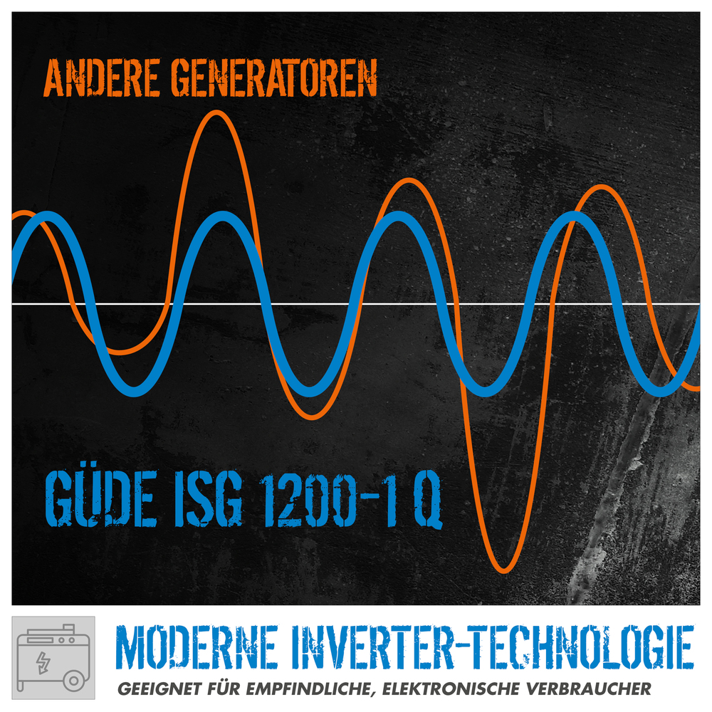 G&uuml;de&reg; Inverter-Stromerzeuger 1200 W Benzinbetrieb mit USB-Anschl&uuml;ssen image number 6