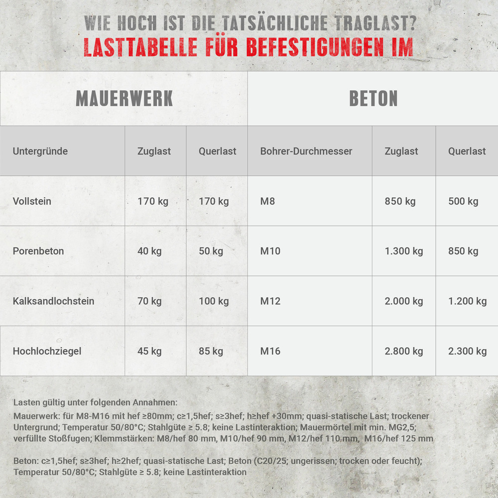 Injektionsmörtel VK, 280 ml in Peeler-Kartusche image number 4