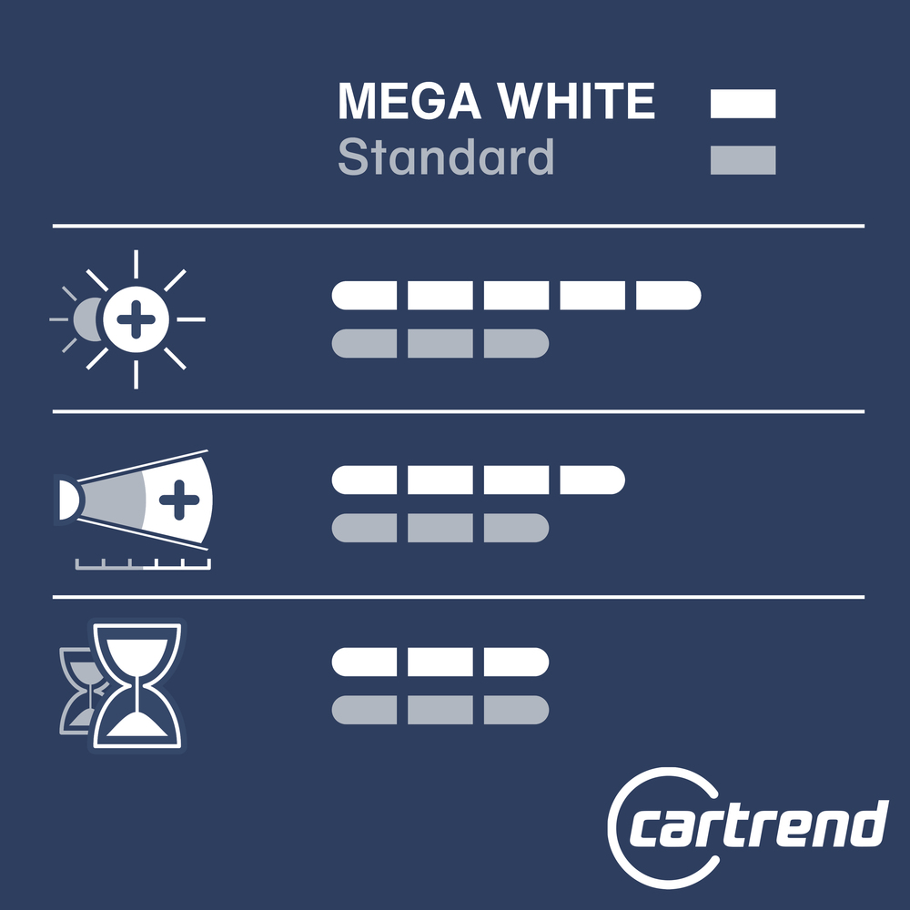 Scheinwerferlampe H7 Mega White 12V 55W, 2 Stück image number 3