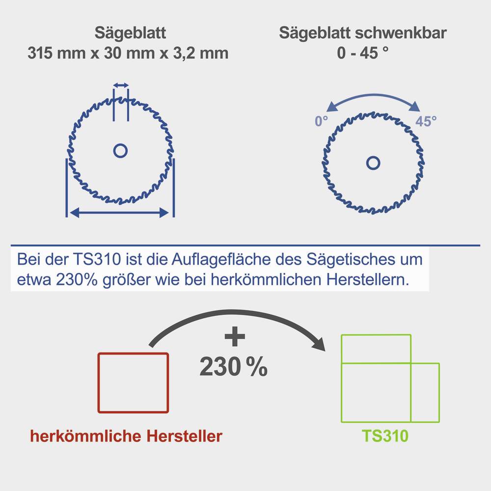 Scheppach Tischkreissäge TS310 image number 4